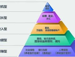 中融宝 中融宝可靠吗，理财安全吗，中融宝到底怎么样呢？