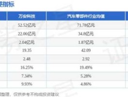 万安科技股票（万安科技是无人驾驶龙头股吗？）