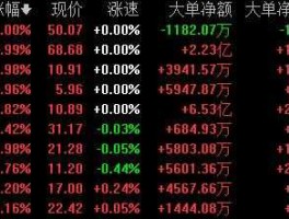 中国黄金股票 黄金类股票中的龙头股，大家知道是什么吗？