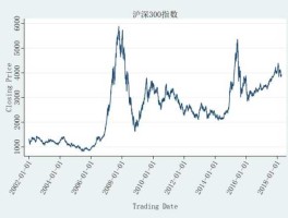 沪深指数，沪深指数是什么？