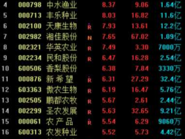 002186股票，消费商品类个股有那些？