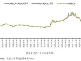 2023年2月汇率走势(2023年人民币汇率)