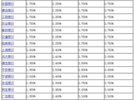 四大银行哪个利息高（国有四大银行哪个利息高）