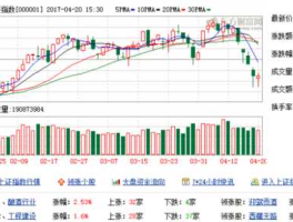 先锋股份股票行情（先锋股份股票行情分析）