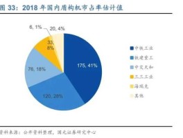 600528，600528中铁工业经营范围？