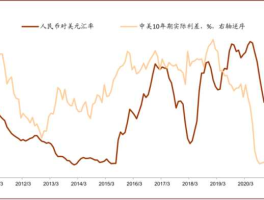 中美汇率换算今日走势(中美汇率换算今日走势图)