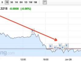 英镑兑美元汇率新浪财经（英镑兑美元外汇新浪财经）