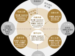 富国新兴产业 富国新动力是什么板块？