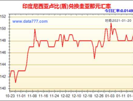 印度尼西亚兑换人民币汇率（印度尼西亚兑换人民币汇率走势）