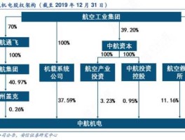 中航机电（中航机电与中航电子的区别？）