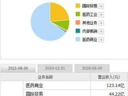 中国医药股票行情走势今日（中国医药今日股价是多少）