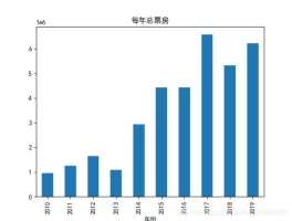 中国电影实时票房数据 怎么看票房数据？