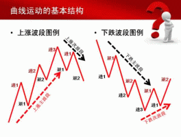 股市轨迹（股市走势规律）