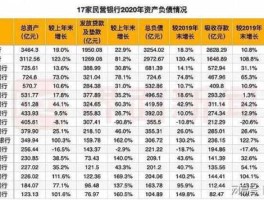 民营银行概念股 2021年民营银行排行？