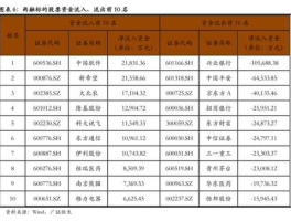 皖江物流（三到五元股票有哪些？）