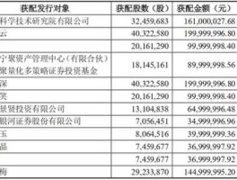 000851股票，a股电商有哪些？