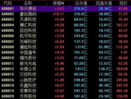 股市什数字（股市数字密码大全）