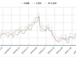 2019年日元对人民币汇率走势图(2019年年底日元汇率)