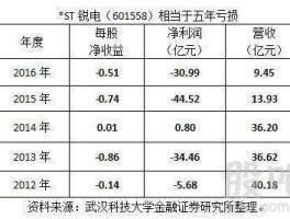 st锐电股吧（创业板st股票都有哪些？）