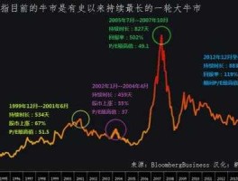 94年的股市（94年股票牛市详情）