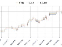 加元汇率最新走势分析（加元汇率走势实时图）