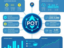 ‌MCAP币是什么？‌MCAP币市值、流通量有多少