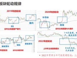 股市逆周期调节机制（股市逆周期板块）