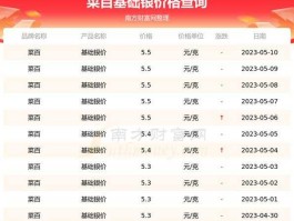 今天白银价多少一克，2023银价多少一克？