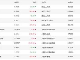 人民币对美元汇率中行(人民币对美元汇率中行牌价)