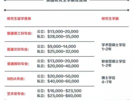 去哪里留学费用最低（去哪里留学费用最低呢）