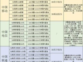 有住网套餐内容 家里临时用一个月网怎么办理？