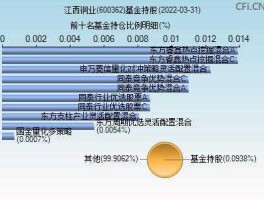 600362股票，沪铜在股票怎么称呼在股票代码什么？