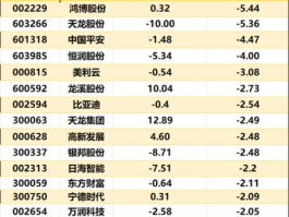 莱宝高科股票 TNT概念股有哪些？