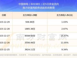 601985股票？国电电力属于中字头吗？