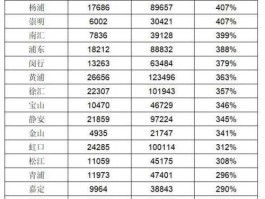 2008年房价，08年上海房价？