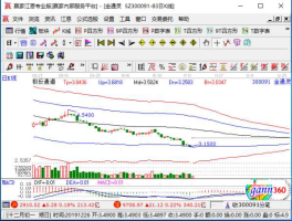 金通灵股票如何（金通灵股票如何购买）