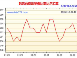 2013年韩元汇率对人民币(2013年韩元汇率对人民币汇率)