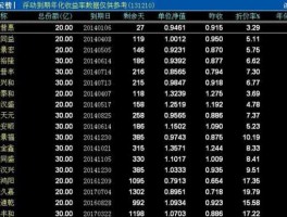 2013国债 2013年余额宝年化多少？