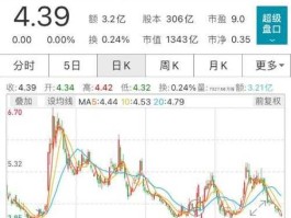 中国电信股票新浪财经（中国电信股票走势预测）