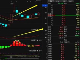 600126，请问600126后市如何操作？