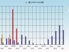 三一重工股票分红？2021三一重工分红日期？