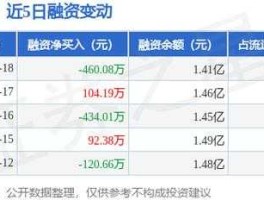 连云港股票？江苏省连云港市上市的公司有哪些？