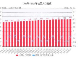 法国人口（法国人口多少人）