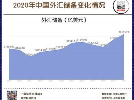 中国外汇储备2021(中国外汇储备2021年)