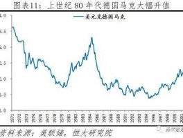 1990年德国马克汇率(德国马克汇率历史)