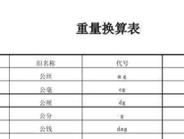 公斤换算公式大全表（公斤换算公式大全表图）