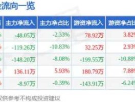 博盈投资股票，利通电子是一家怎样的公司？