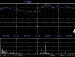 600720祁连山？祁连山600720股票历史最低价是多少？