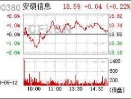 安硕信息股票？安硕信息公司怎么样？