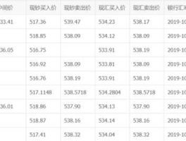 加元汇率查询（加元汇率查询方法）